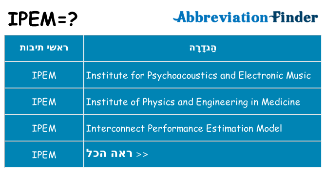 מה הפירוש ipem