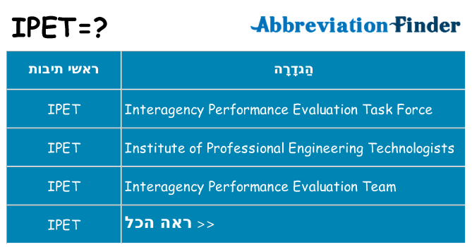 מה הפירוש ipet