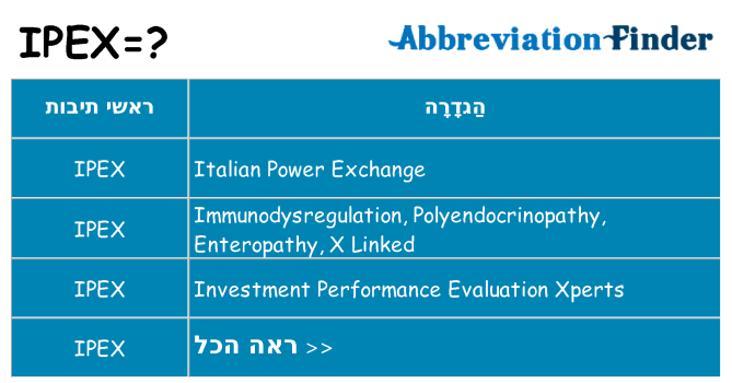 מה הפירוש ipex