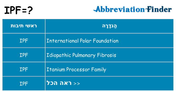 מה הפירוש ipf