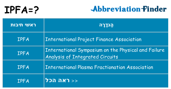 מה הפירוש ipfa