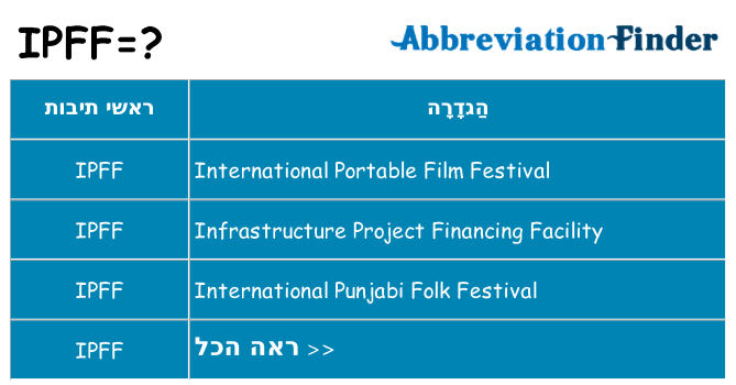 מה הפירוש ipff
