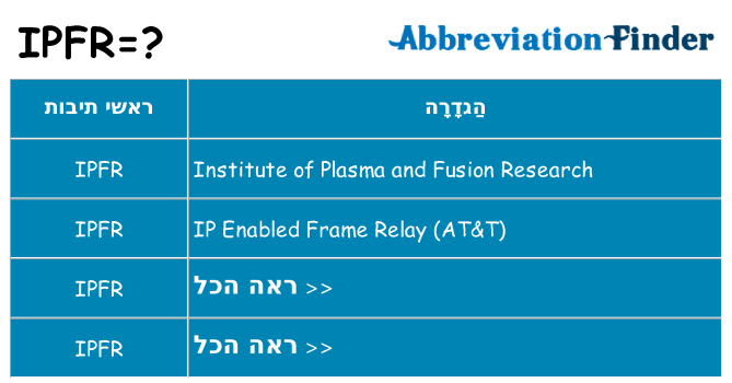 מה הפירוש ipfr