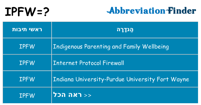 מה הפירוש ipfw