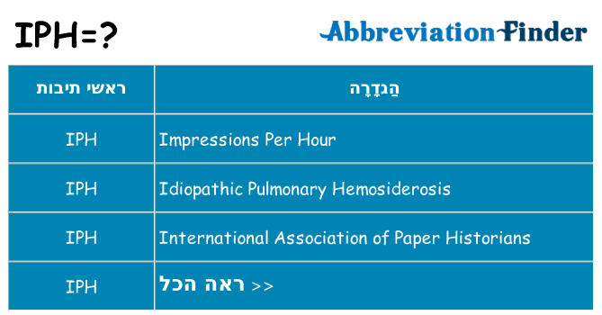 מה הפירוש iph