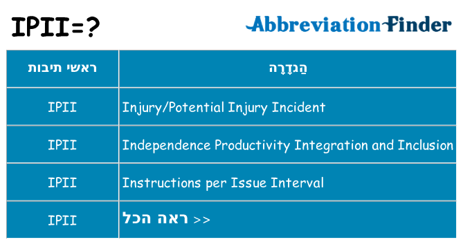 מה הפירוש ipii
