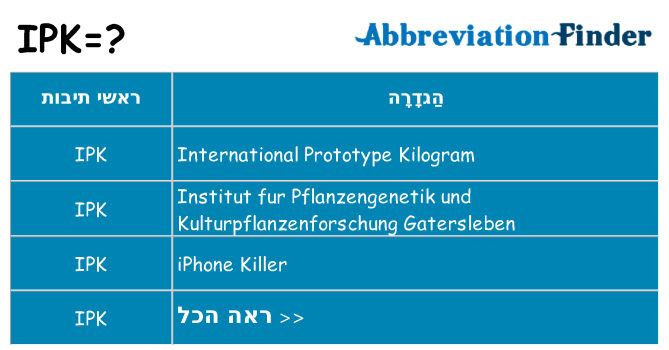 מה הפירוש ipk
