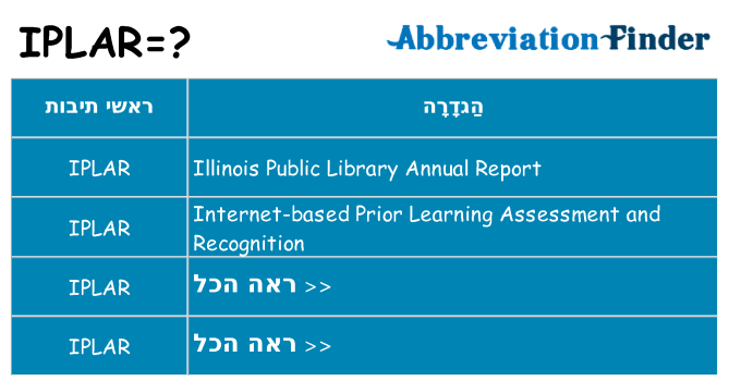 מה הפירוש iplar