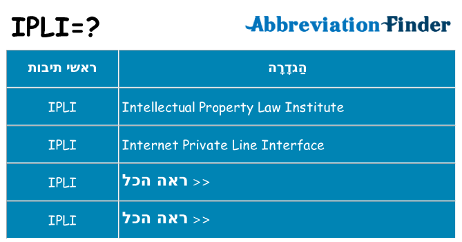 מה הפירוש ipli