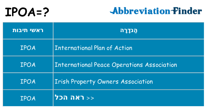 מה הפירוש ipoa