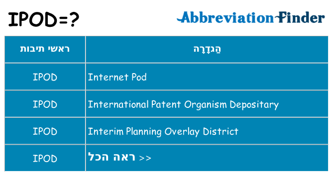 מה הפירוש ipod