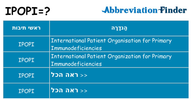 מה הפירוש ipopi
