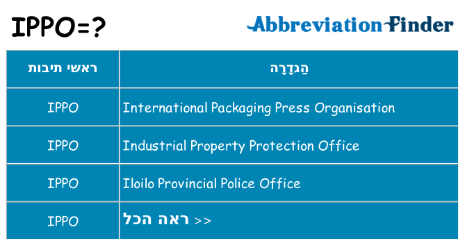 מה הפירוש ippo
