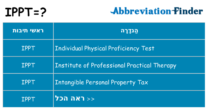 מה הפירוש ippt