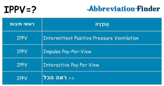 מה הפירוש ippv