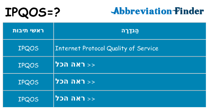 מה הפירוש ipqos