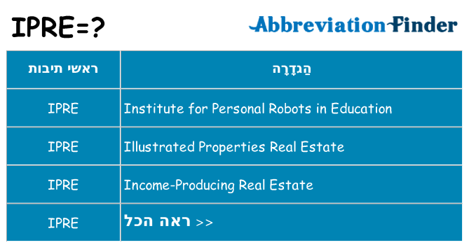 מה הפירוש ipre