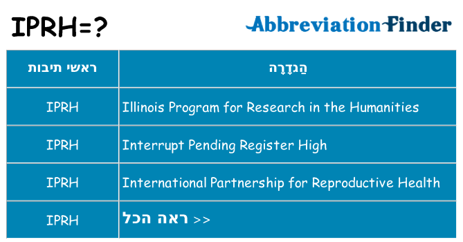 מה הפירוש iprh