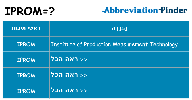 מה הפירוש iprom