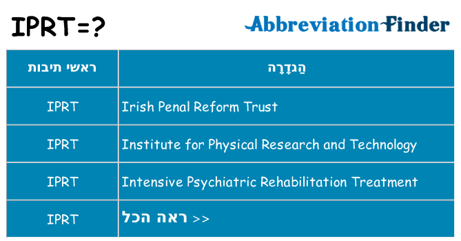 מה הפירוש iprt