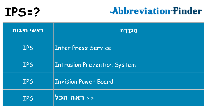 מה הפירוש ips