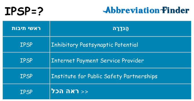 מה הפירוש ipsp