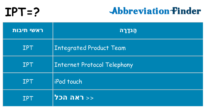 מה הפירוש ipt