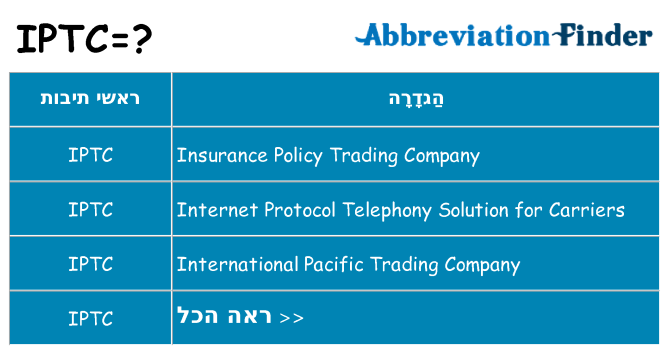 מה הפירוש iptc