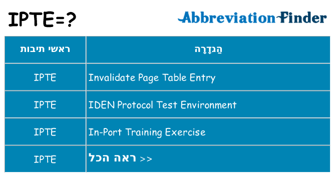 מה הפירוש ipte