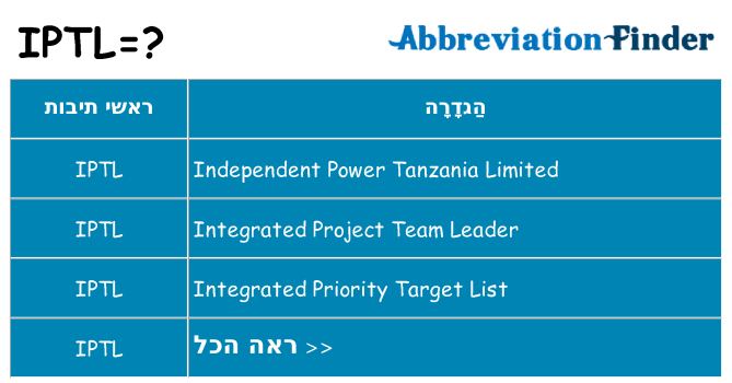 מה הפירוש iptl