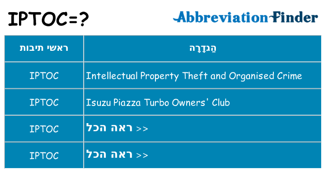 מה הפירוש iptoc