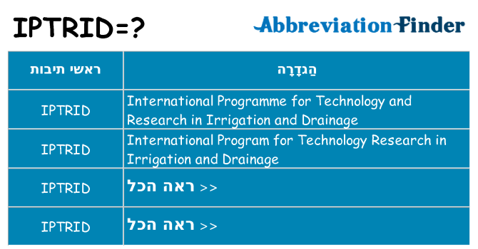 מה הפירוש iptrid