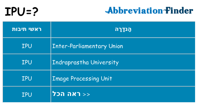 מה הפירוש ipu
