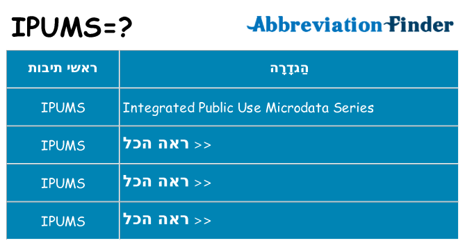 מה הפירוש ipums