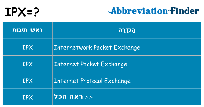 מה הפירוש ipx