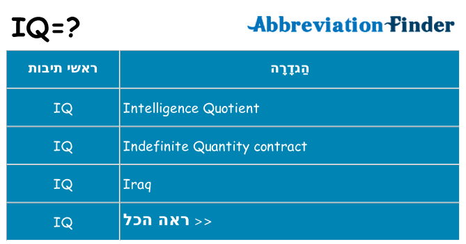 מה הפירוש iq