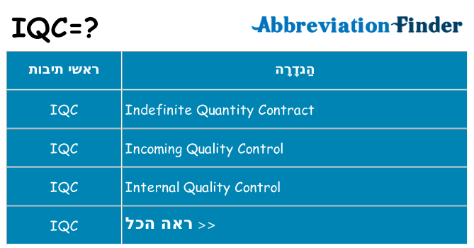 מה הפירוש iqc