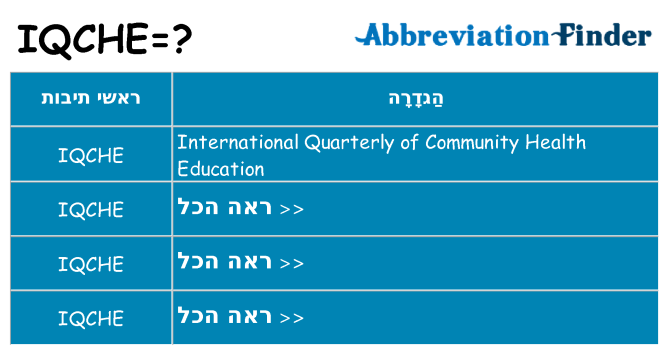 מה הפירוש iqche