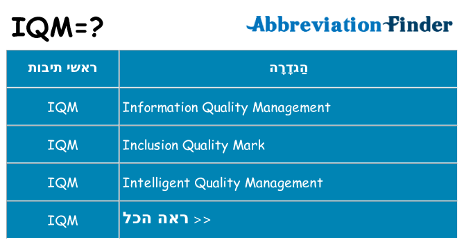מה הפירוש iqm