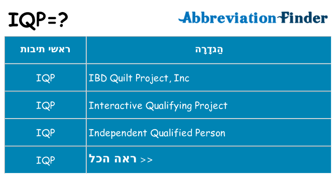 מה הפירוש iqp