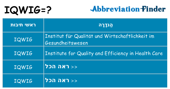מה הפירוש iqwig