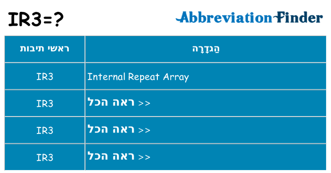 מה הפירוש ir3