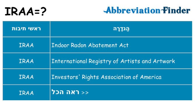 מה הפירוש iraa