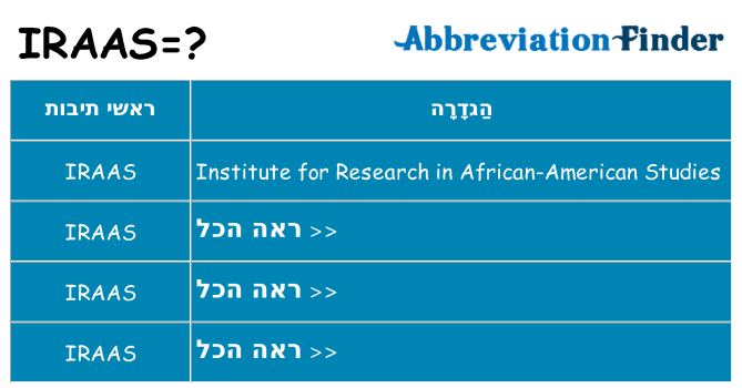 מה הפירוש iraas