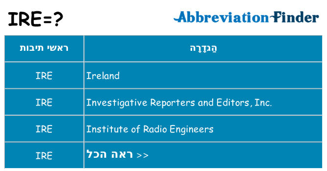 מה הפירוש ire