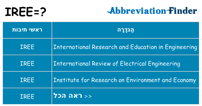 מה הפירוש iree