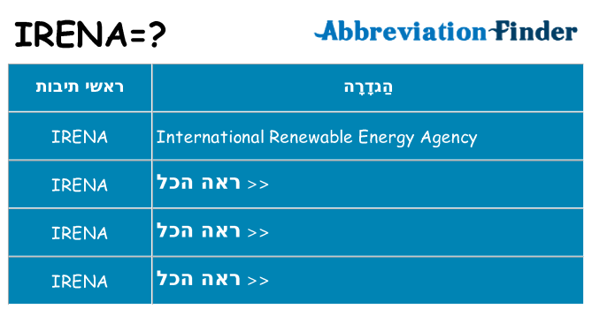 מה הפירוש irena