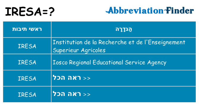 מה הפירוש iresa