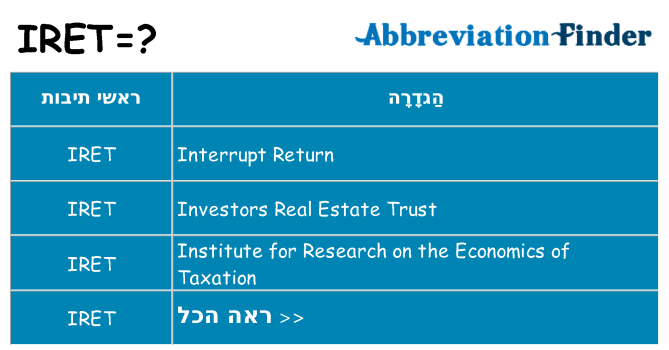 מה הפירוש iret