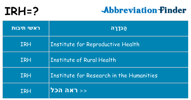 מה הפירוש irh